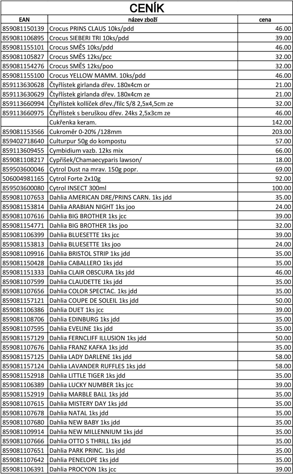 00 859113660994 Čtyřlístek kollíček dřev./filc S/8 2,5x4,5cm ze 32.00 859113660975 Čtyřlístek s beruškou dřev. 24ks 2,5x3cm ze 46.00 Cukřenka keram. 142.00 859081153566 Cukroměr 0-20% /128mm 203.