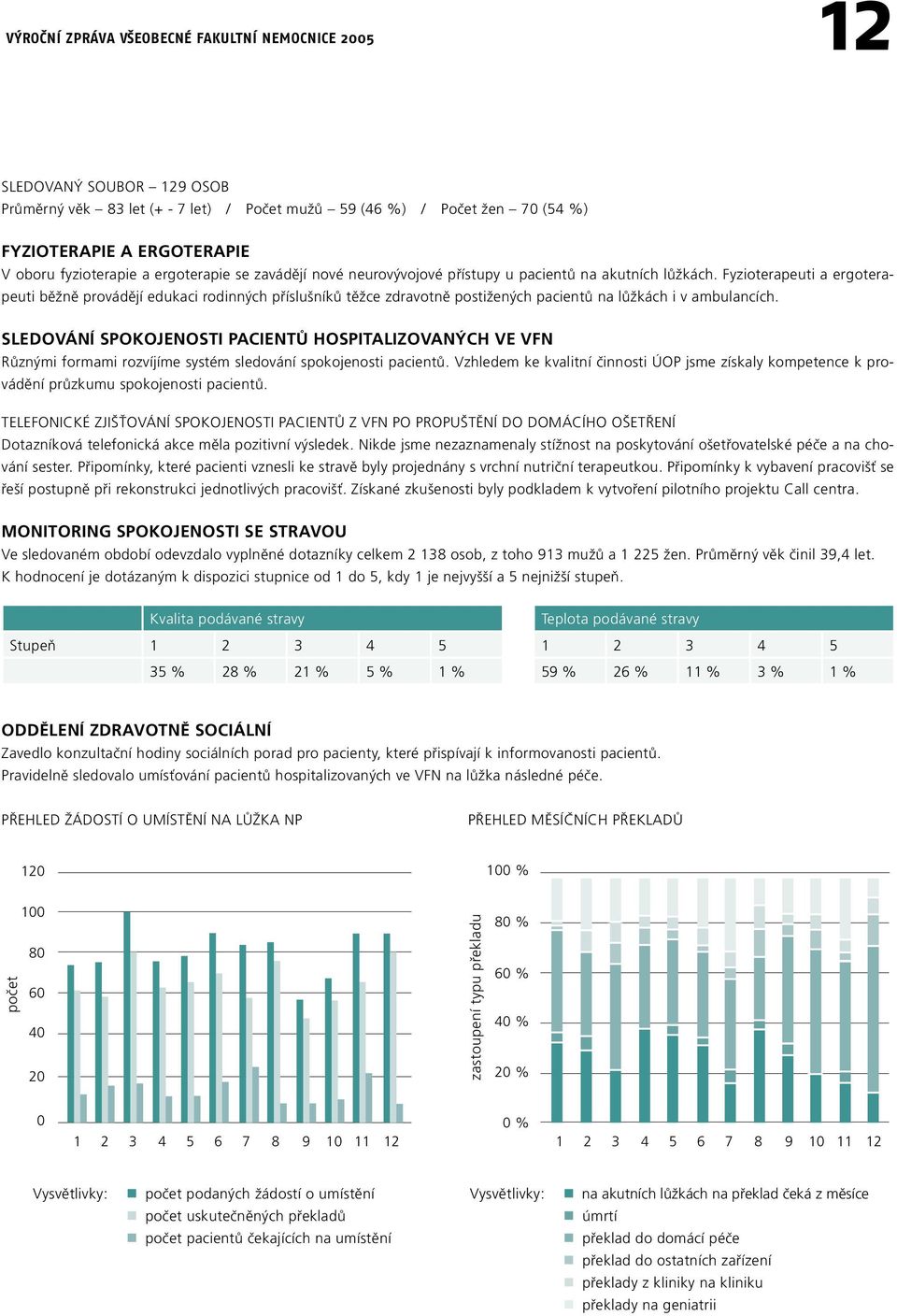 Fyzioterapeuti a ergoterapeuti běžně provádějí edukaci rodinných příslušníků těžce zdravotně postižených pacientů na lůžkách i v ambulancích.