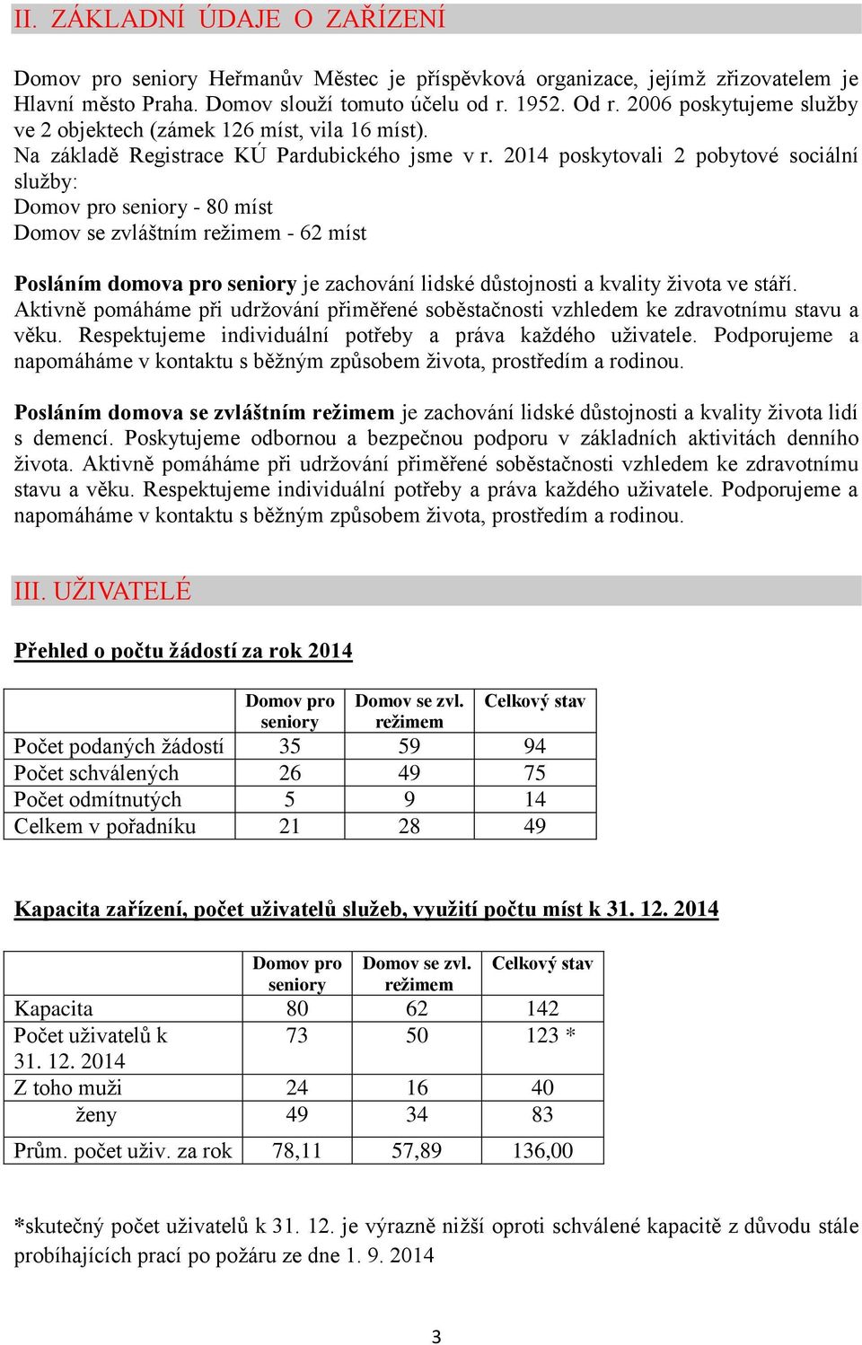 2014 poskytovali 2 pobytové sociální služby: Domov pro seniory - 80 míst Domov se zvláštním režimem - 62 míst Posláním domova pro seniory je zachování lidské důstojnosti a kvality života ve stáří.