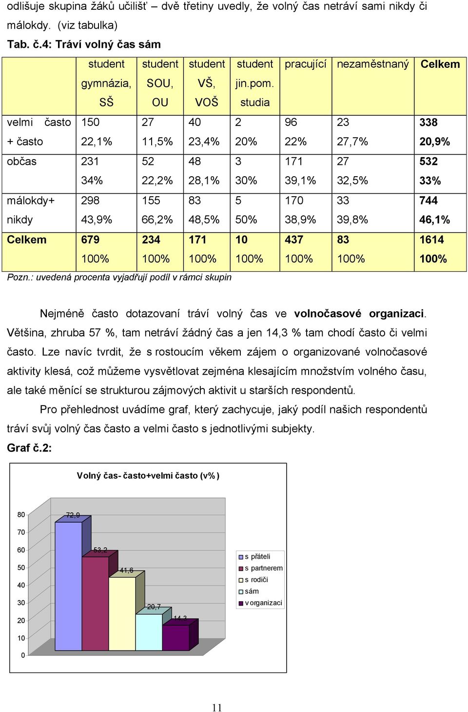 málokdy. (viz tabulka) Tab. č.