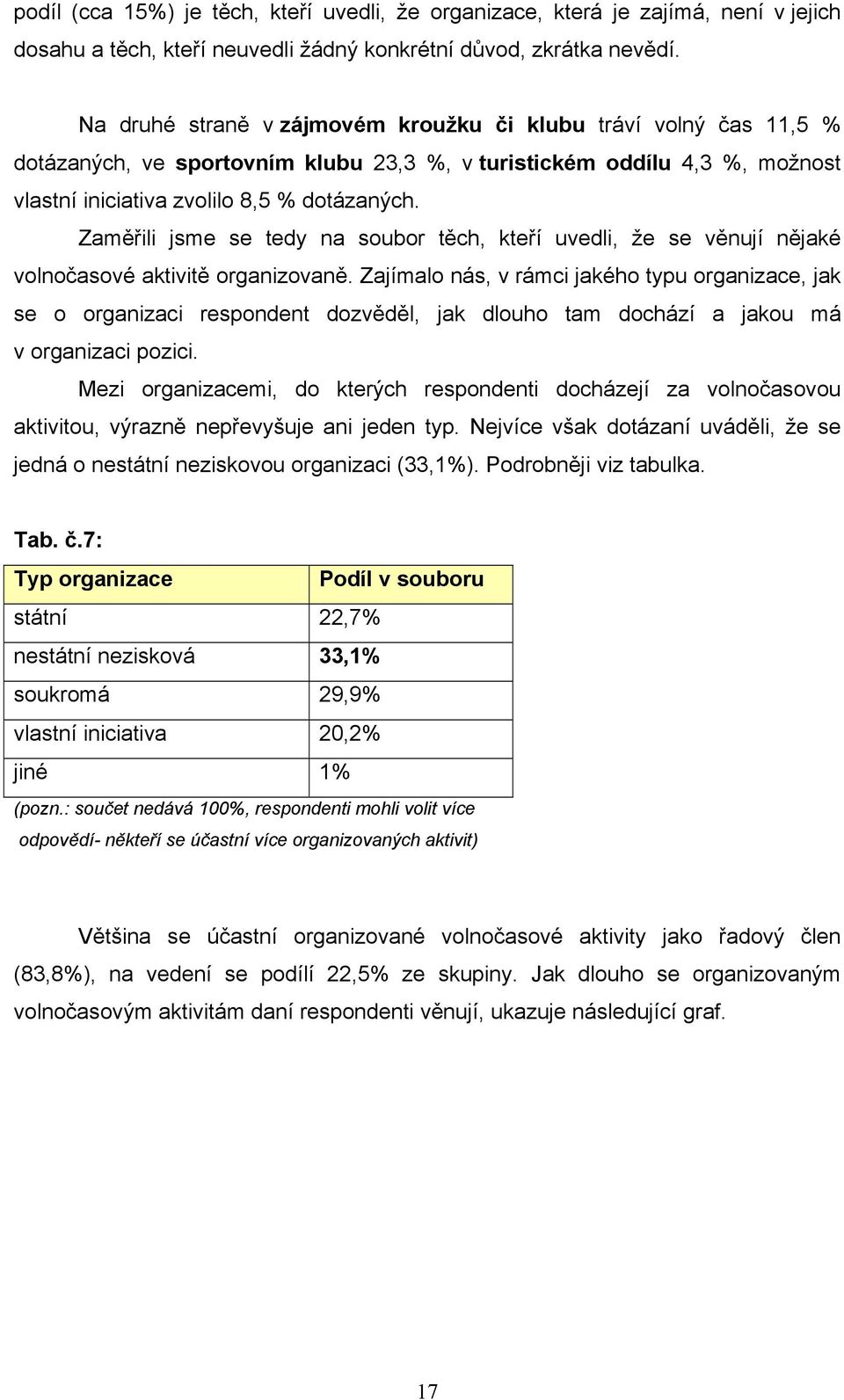 Zaměřili jsme se tedy na soubor těch, kteří uvedli, že se věnují nějaké volnočasové aktivitě organizovaně.