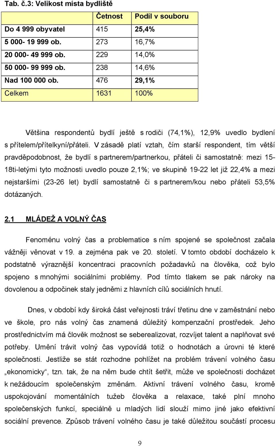 V zásadě platí vztah, čím starší respondent, tím větší pravděpodobnost, že bydlí s partnerem/partnerkou, přáteli či samostatně: mezi 15-18ti-letými tyto možnosti uvedlo pouze 2,1%; ve skupině 19-22