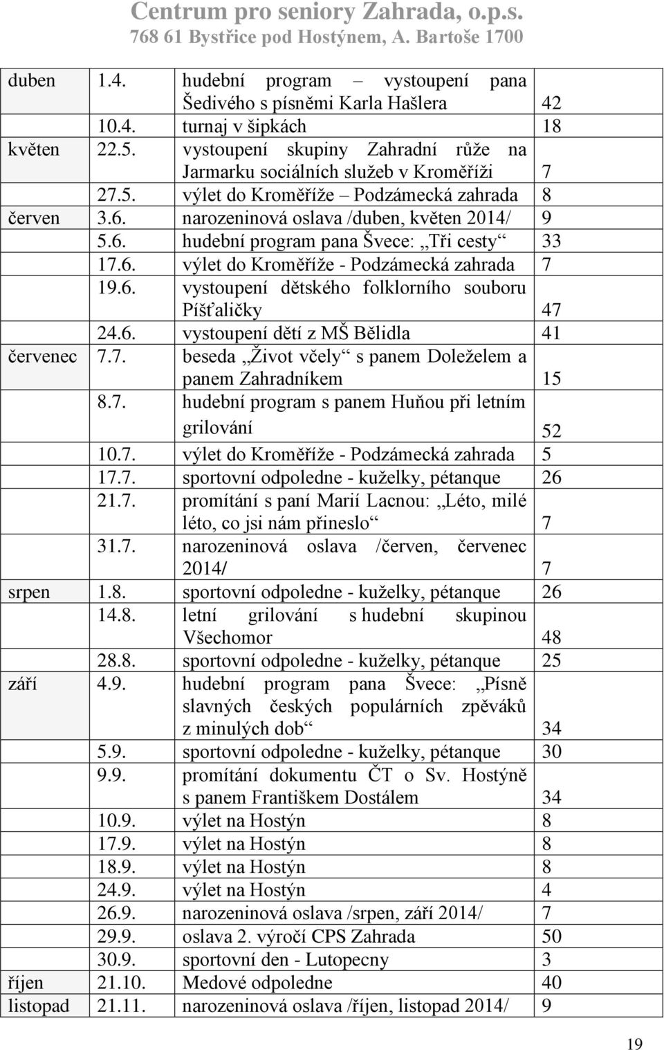 6. vystoupení dětí z MŠ Bělidla 41 červenec 7.7. beseda Život včely s panem Doleželem a panem Zahradníkem 15 8.7. hudební program s panem Huňou při letním grilování 52 10.7. výlet do Kroměříže - Podzámecká zahrada 5 17.