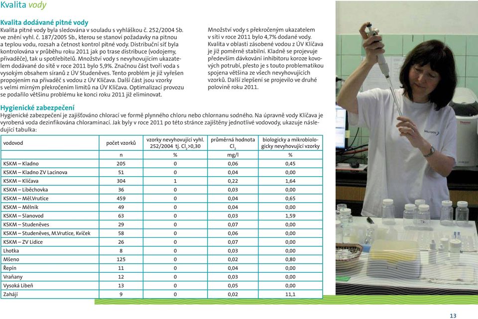 Distribuční síť byla kontrolována v průběhu roku 2011 jak po trase distribuce (vodojemy, přivaděče), tak u spotřebitelů.