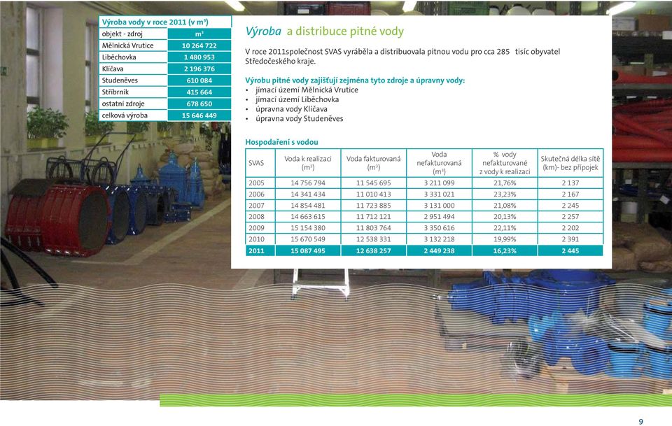 Výrobu pitné vody zajišťují zejména tyto zdroje a úpravny vody: jímací území Mělnická Vrutice jímací území Liběchovka úpravna vody Klíčava úpravna vody Studeněves Hospodaření s vodou SVAS Voda k