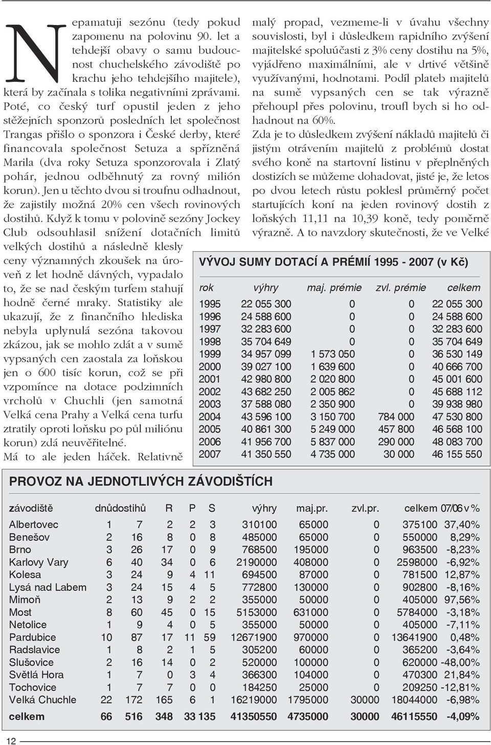 Poté, co český turf opustil jeden z jeho stěžejních sponzorů posledních let společnost Trangas přišlo o sponzora i České derby, které financovala společnost Setuza a spřízněná Marila (dva roky Setuza