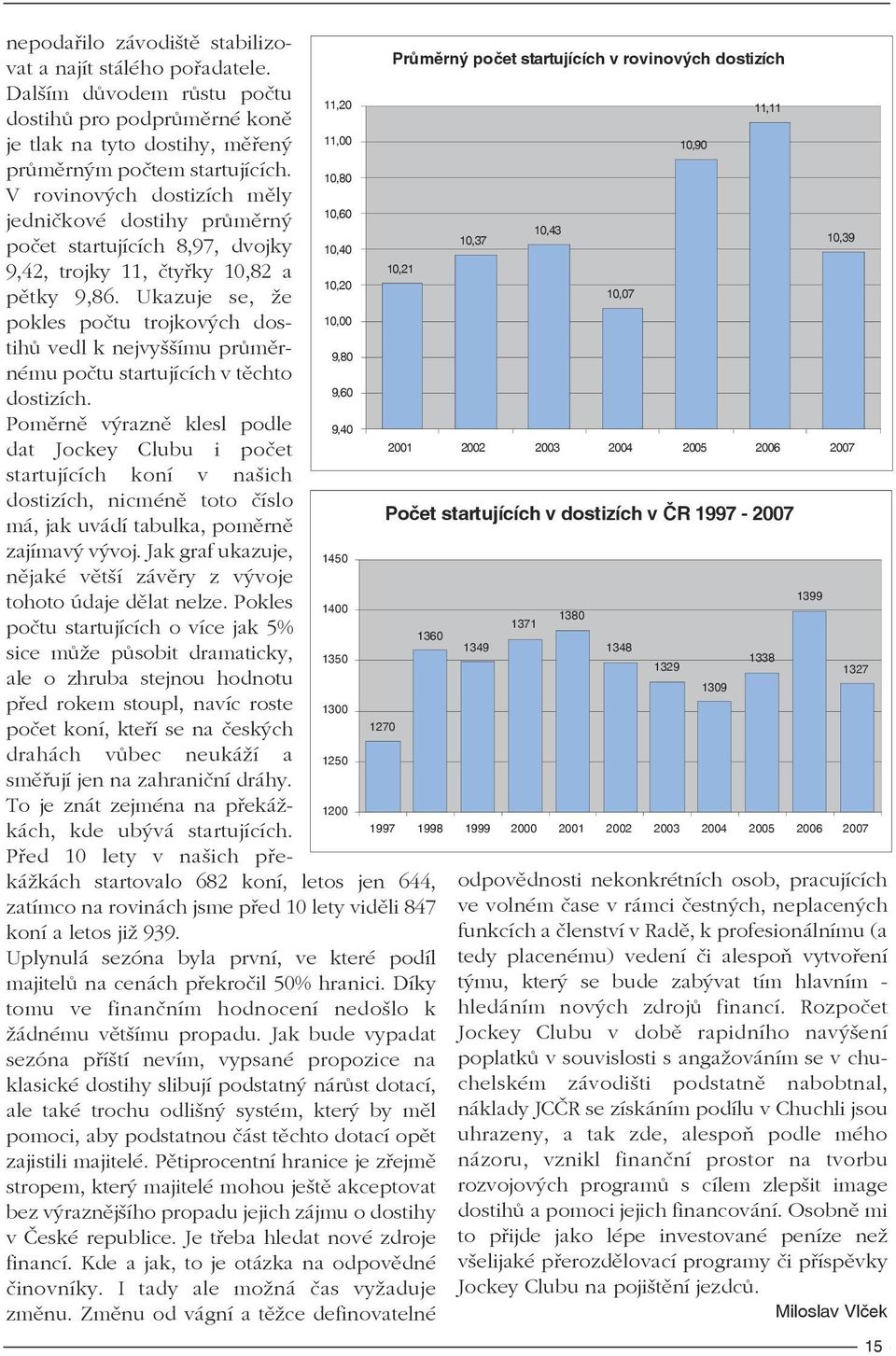 Ukazuje se, že pokles počtu trojkových dostihů vedl k nejvyššímu průměr- 10,00 9,80 nému počtu startujících v těchto 9,60 dostizích.