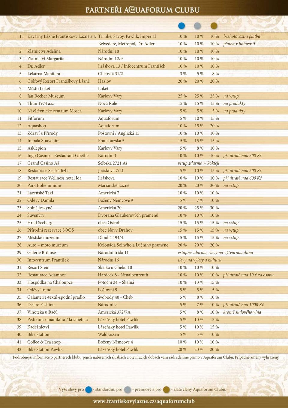 Lékárna Manitera Chebská 31/2 3 % 5 % 8 % 6. Golfový Resort Františkovy Lázně Hazlov 20 % 20 % 20 % 7. Město Loket Loket 8. Jan Becher Muzeum Karlovy Vary 25 % 25 % 25 % na vstup 9. Thun 1974 a.s. Nová Role 15 % 15 % 15 % na produkty 10.