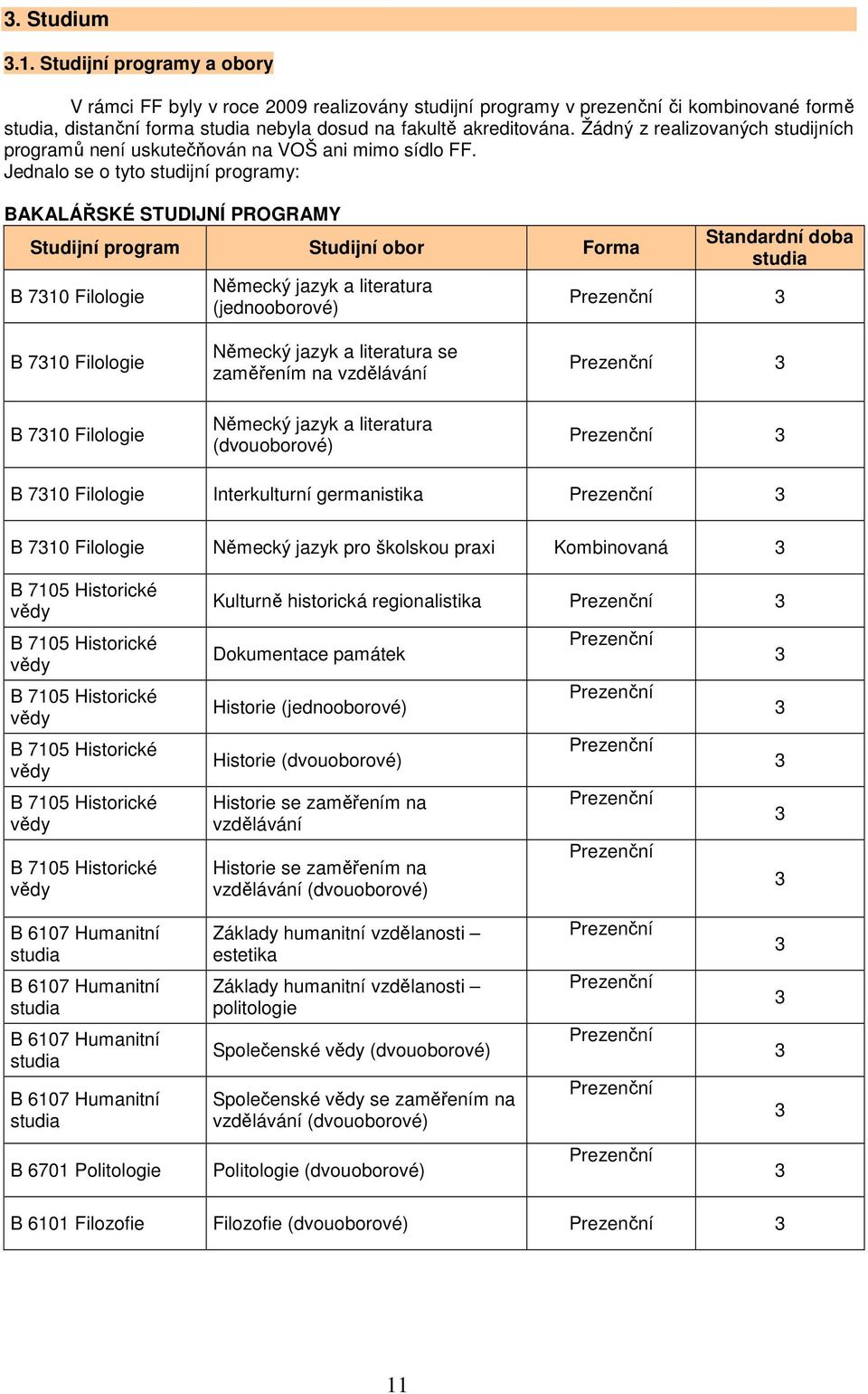 Žádný z realizovaných studijních programů není uskutečňován na VOŠ ani mimo sídlo FF.