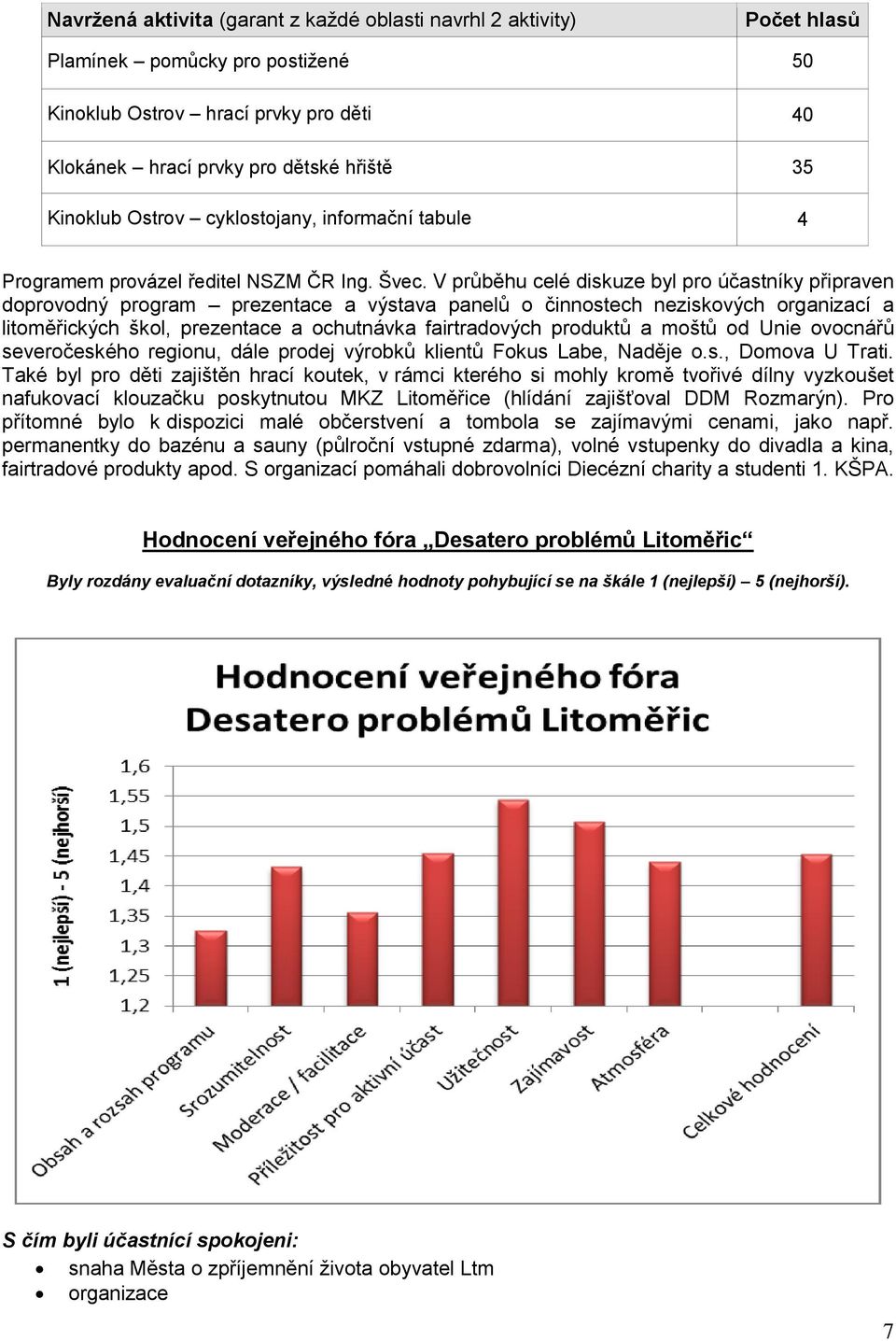 V průběhu celé diskuze byl pro účastníky připraven doprovodný program prezentace a výstava panelů o činnostech neziskových organizací a litoměřických škol, prezentace a ochutnávka fairtradových