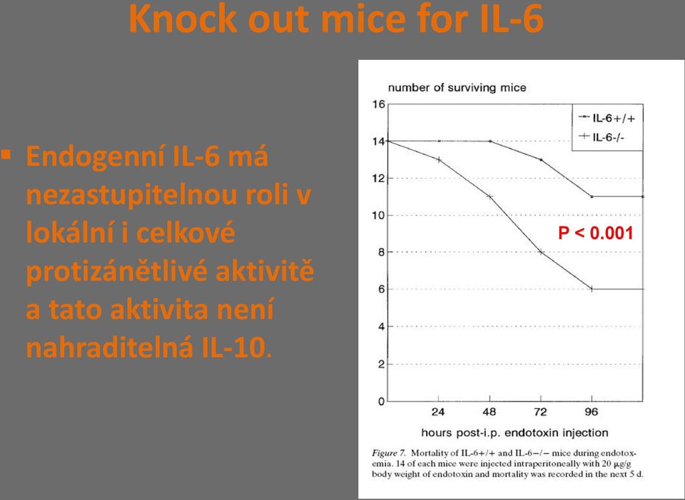 celkové protizánětlivé aktivitě a tato