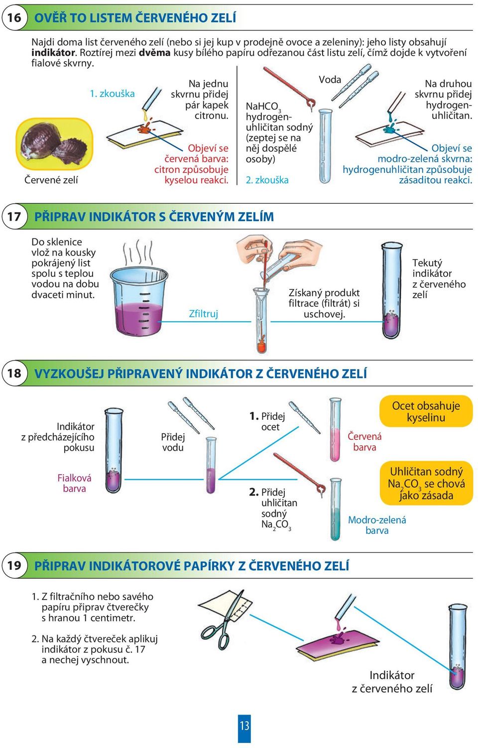 Objeví se červená barva: citron způsobuje kyselou reakci. NaHCO 3 hydrogenuhličitan sodný (zeptej se na něj dospělé osoby) 2. zkouška Voda Na druhou skvrnu přidej hydrogenuhličitan.