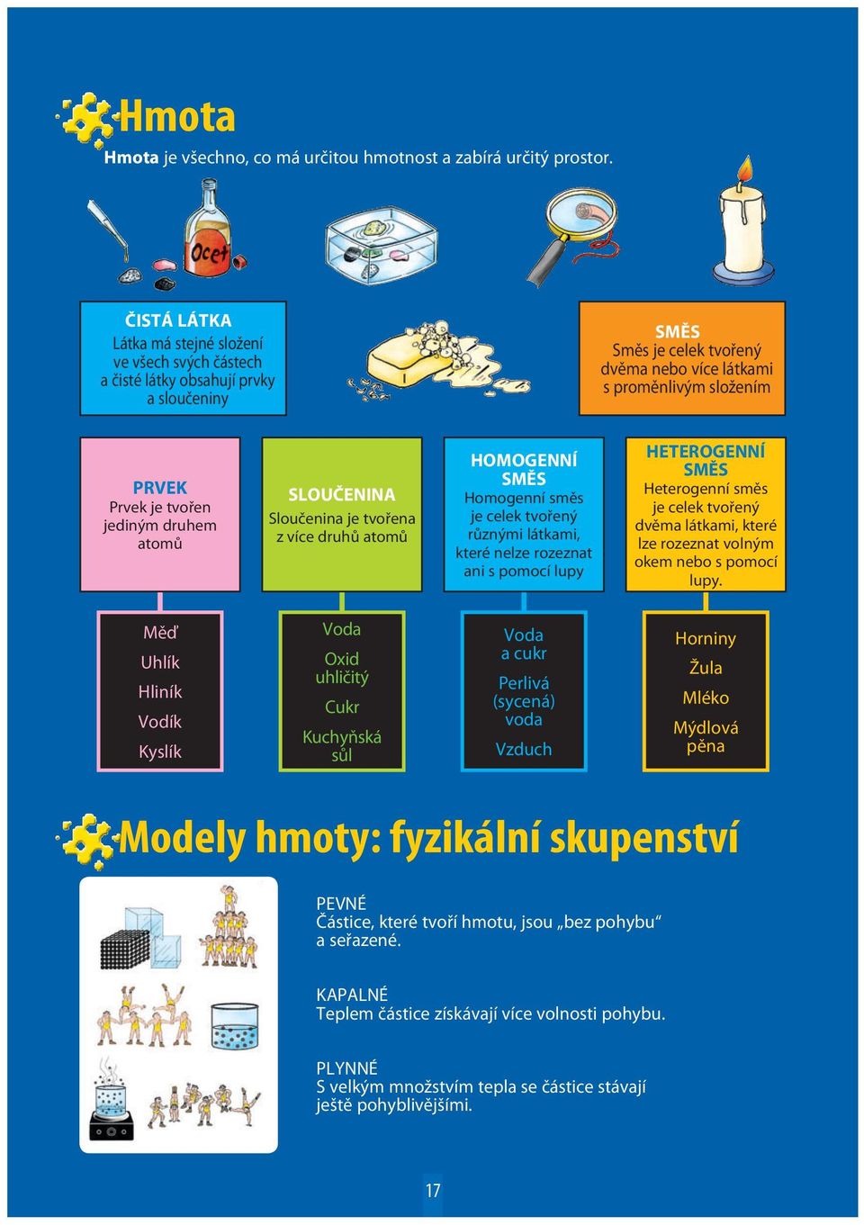 jediným druhem atomů SLOUČENINA Sloučenina je tvořena z více druhů atomů HOMOGENNÍ SMĚS Homogenní směs je celek tvořený různými látkami, které nelze rozeznat ani s pomocí lupy HETEROGENNÍ SMĚS