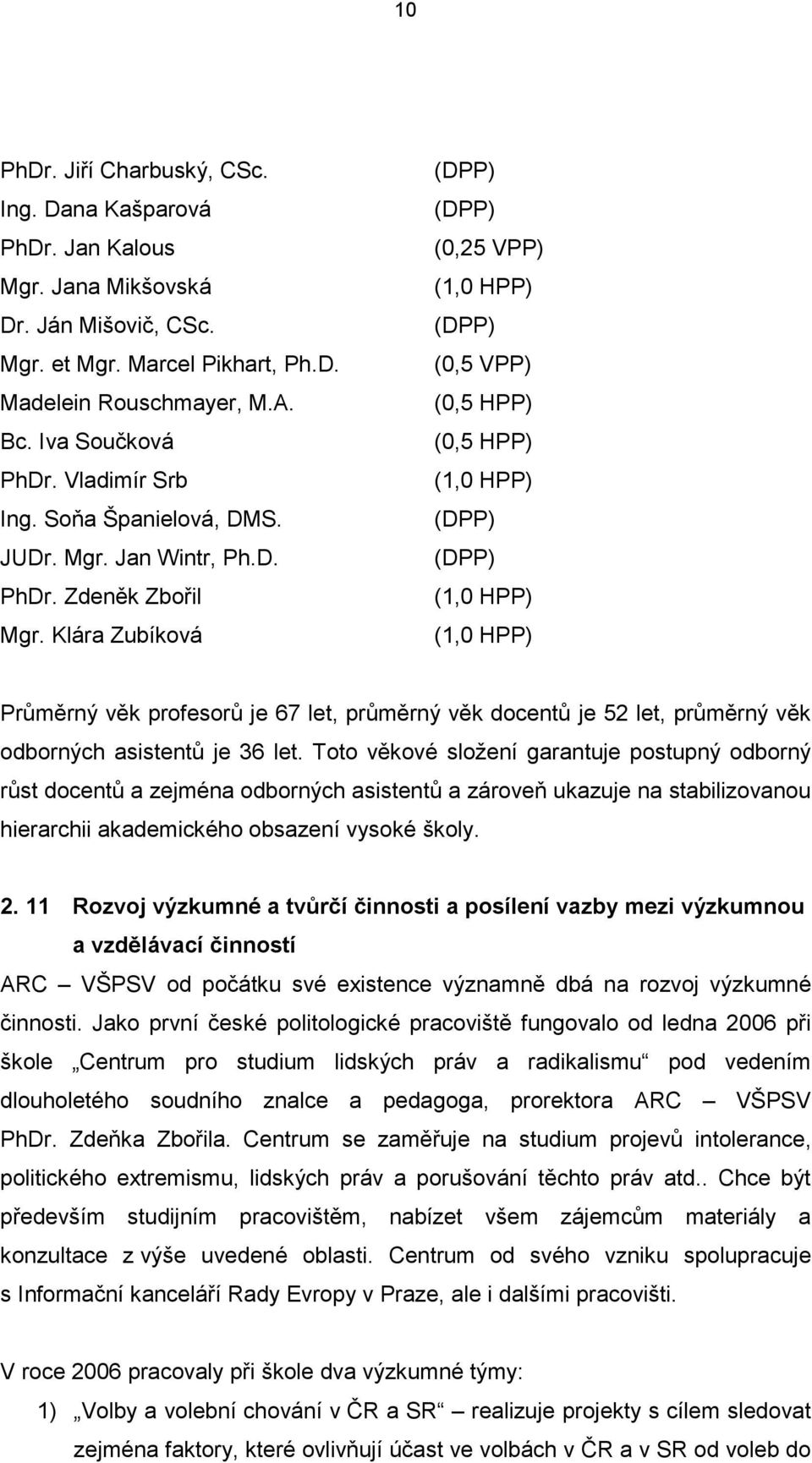 Klára Zubíková (DPP) (DPP) (0,25 VPP) (1,0 HPP) (DPP) (0,5 VPP) (0,5 HPP) (0,5 HPP) (1,0 HPP) (DPP) (DPP) (1,0 HPP) (1,0 HPP) Průměrný věk profesorů je 67 let, průměrný věk docentů je 52 let,