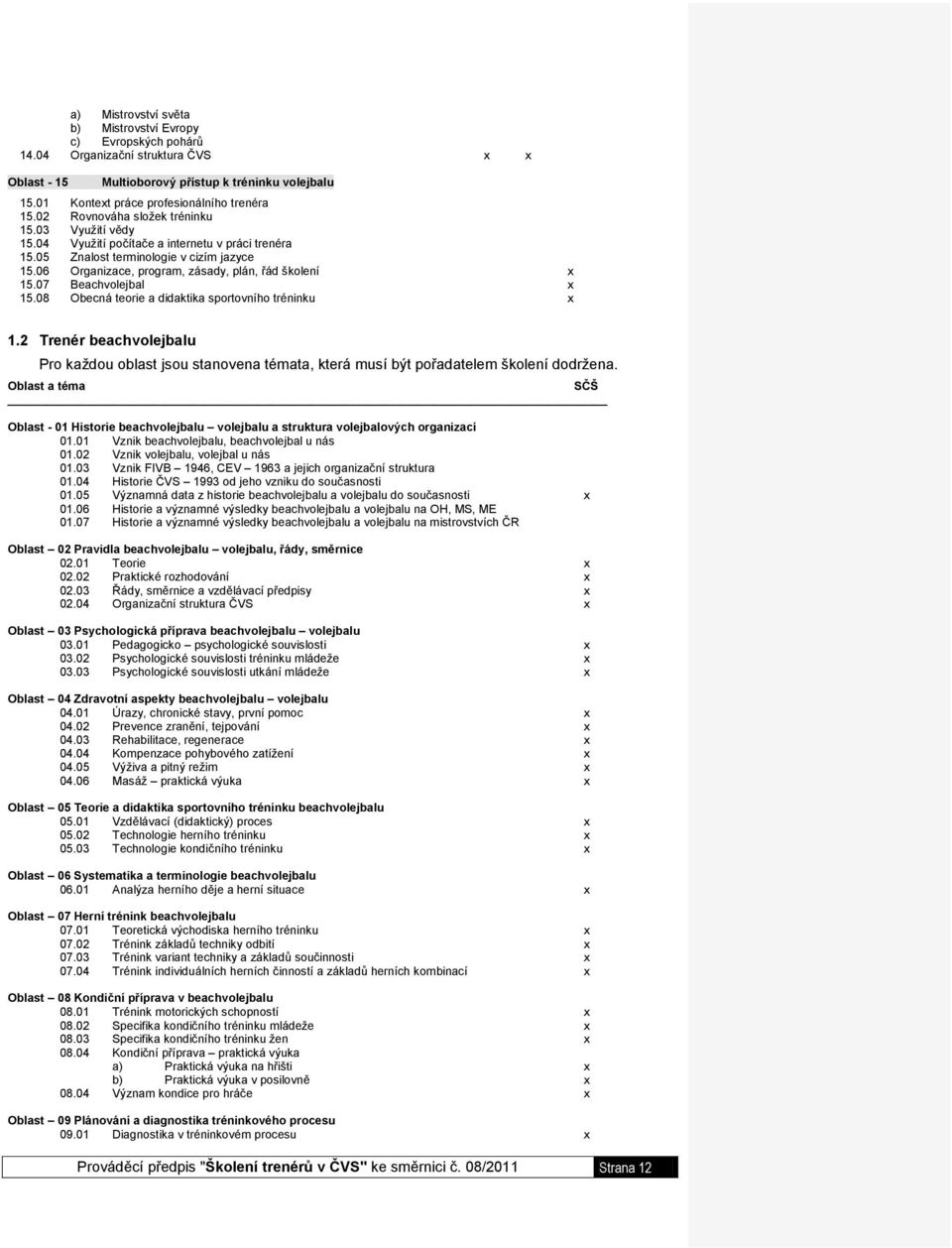 06 Organizace, program, zásady, plán, řád školení x 15.07 Beachvolejbal x 15.08 Obecná teorie a didaktika sportovního tréninku x 1.