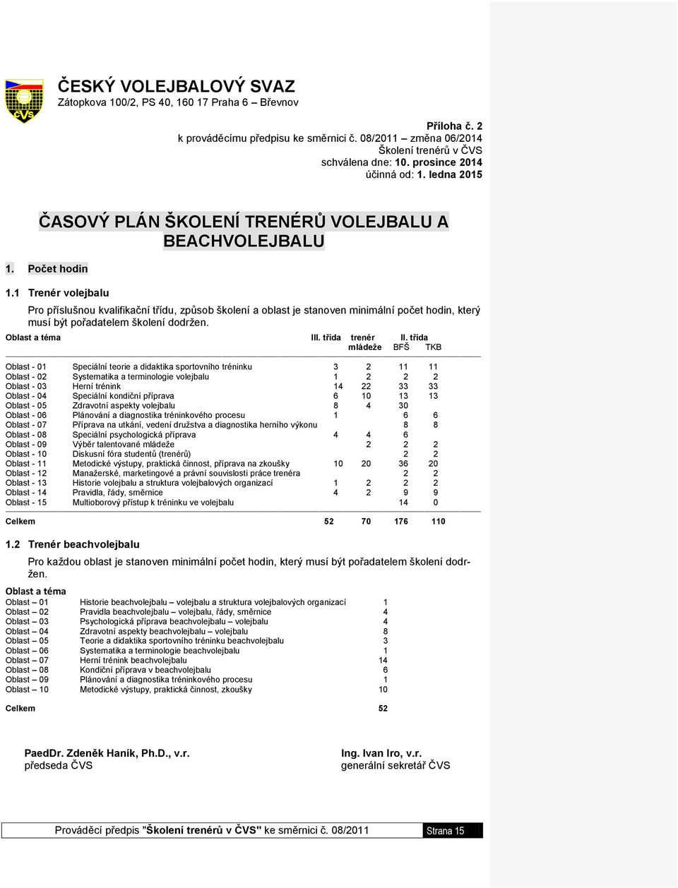 1 Trenér volejbalu Pro příslušnou kvalifikační třídu, způsob školení a oblast je stanoven minimální počet hodin, který musí být pořadatelem školení dodržen. Oblast a téma III. třída trenér II.