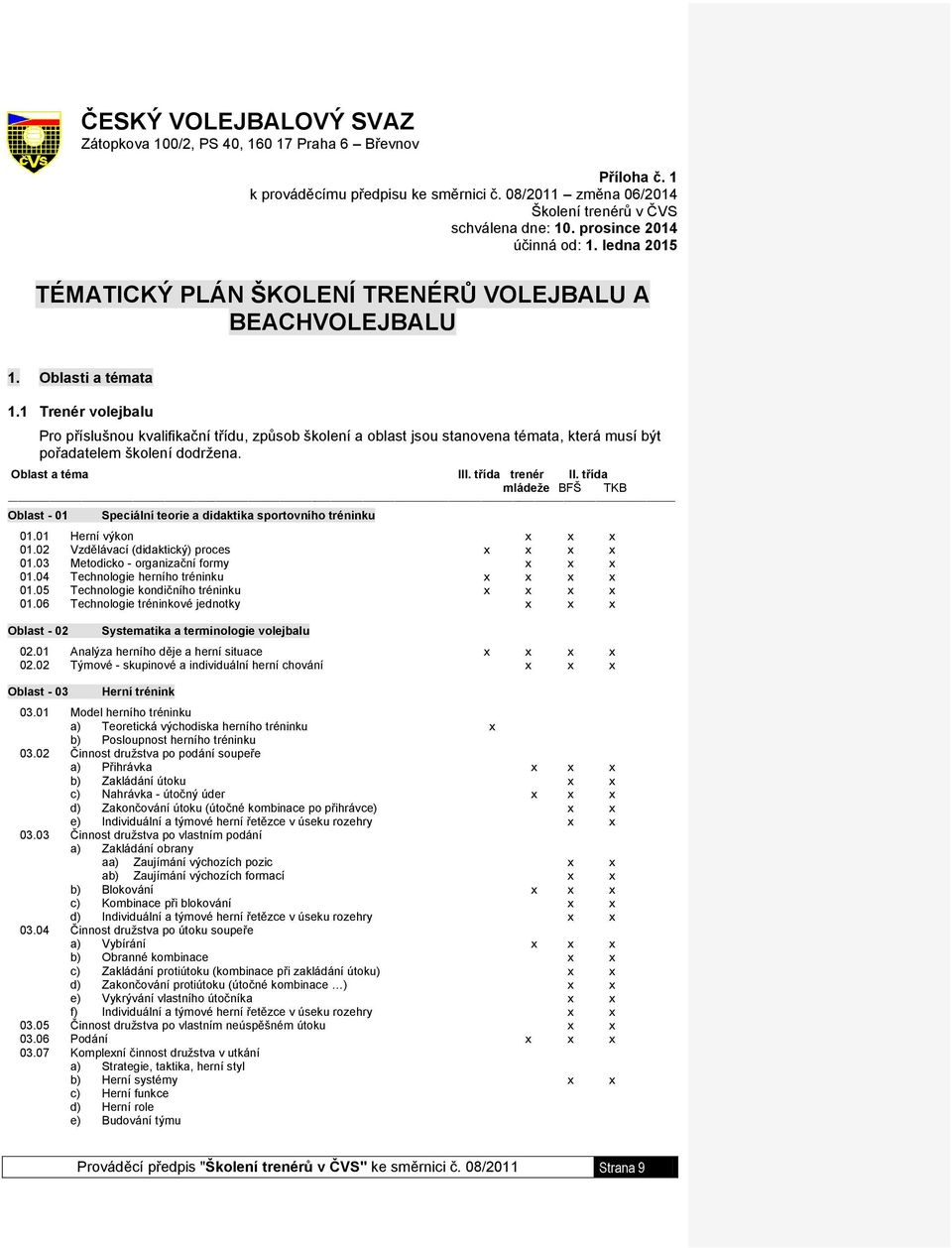 1 Trenér volejbalu Pro příslušnou kvalifikační třídu, způsob školení a oblast jsou stanovena témata, která musí být pořadatelem školení dodržena. Oblast a téma III. třída trenér II.