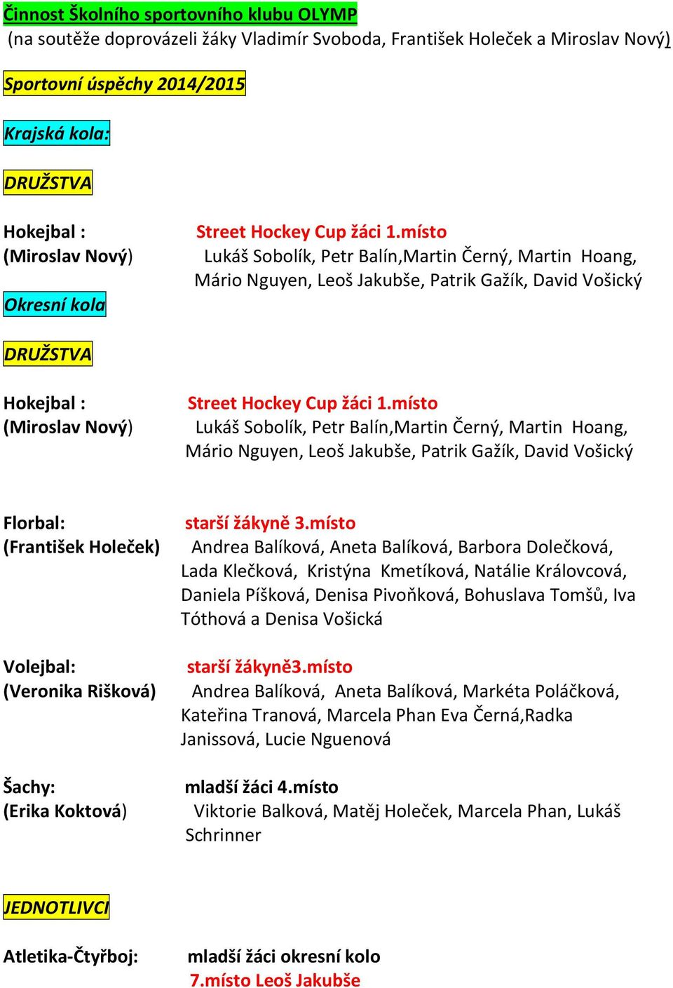 místo Lukáš Sobolík, Petr Balín,Martin Černý, Martin Hoang, Mário Nguyen, Leoš Jakubše, Patrik Gažík, David Vošický DRUŽSTVA Hokejbal : (Miroslav Nový) Street Hockey Cup žáci 1.