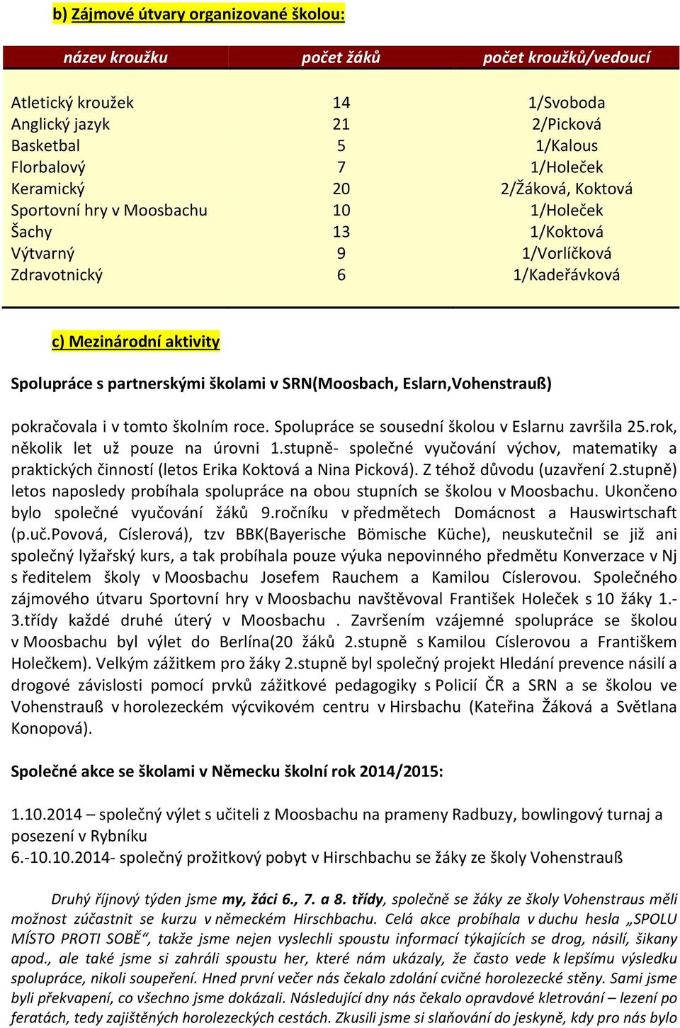 SRN(Moosbach, Eslarn,Vohenstrauß) pokračovala i v tomto školním roce. Spolupráce se sousední školou v Eslarnu završila 25.rok, několik let už pouze na úrovni 1.