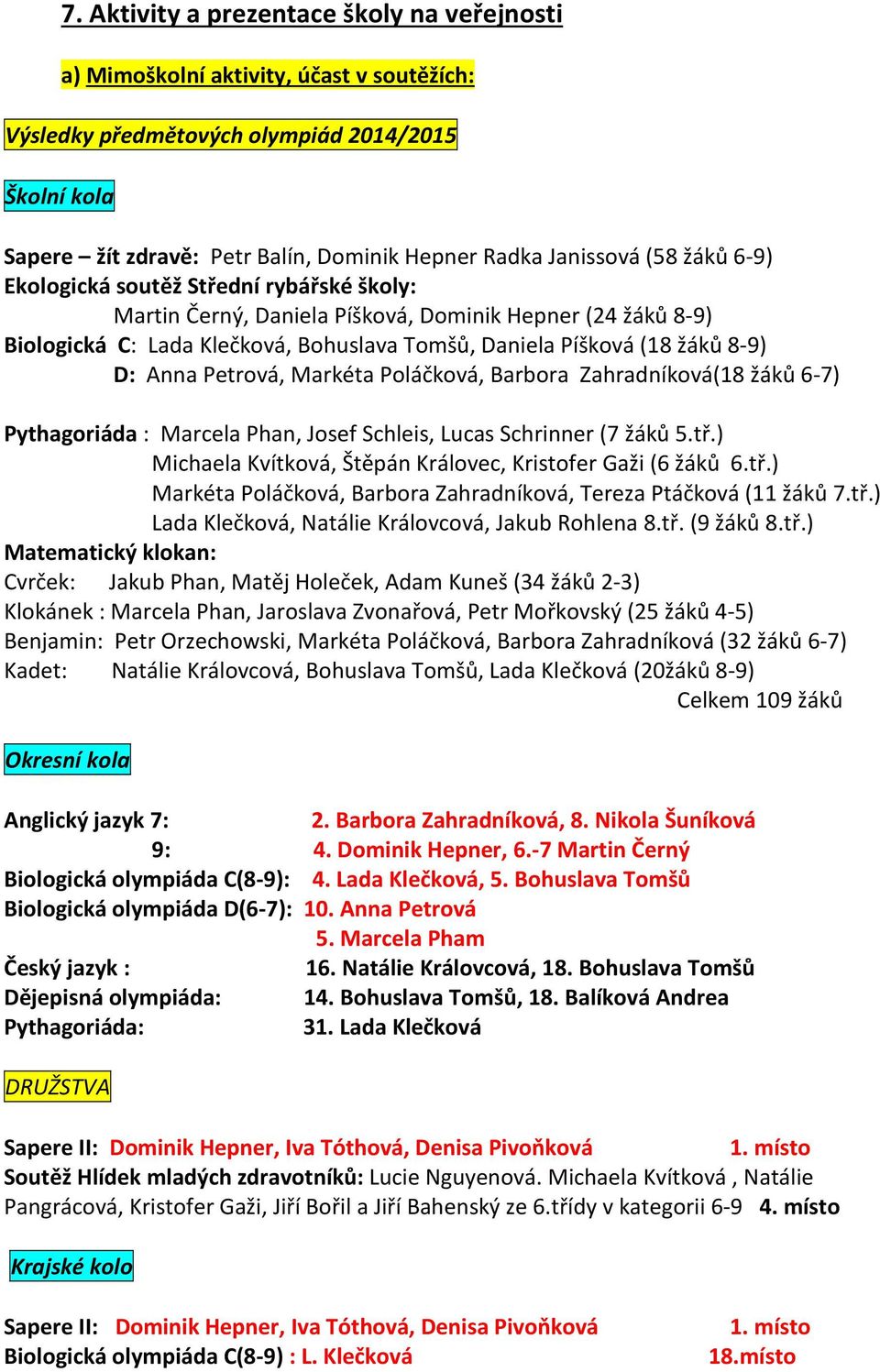 8-9) D: Anna Petrová, Markéta Poláčková, Barbora Zahradníková(18 žáků 6-7) Pythagoriáda : Marcela Phan, Josef Schleis, Lucas Schrinner (7 žáků 5.tř.