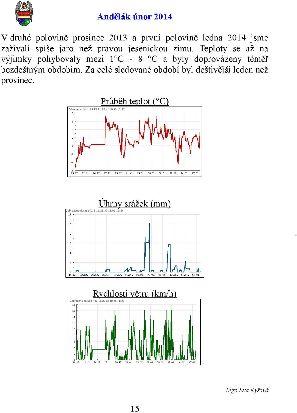 Teploty se aţ na výjimky pohybovaly mezi 1 C - 8 C a byly doprovázeny téměř bezdeštným