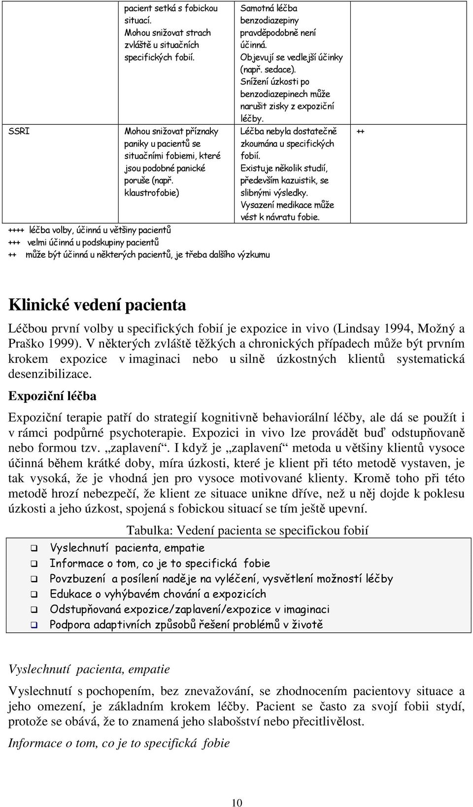 klaustrofobie) ++++ léčba volby, účinná u většiny pacientů +++ velmi účinná u podskupiny pacientů ++ může být účinná u některých pacientů, je třeba dalšího výzkumu Samotná léčba benzodiazepiny