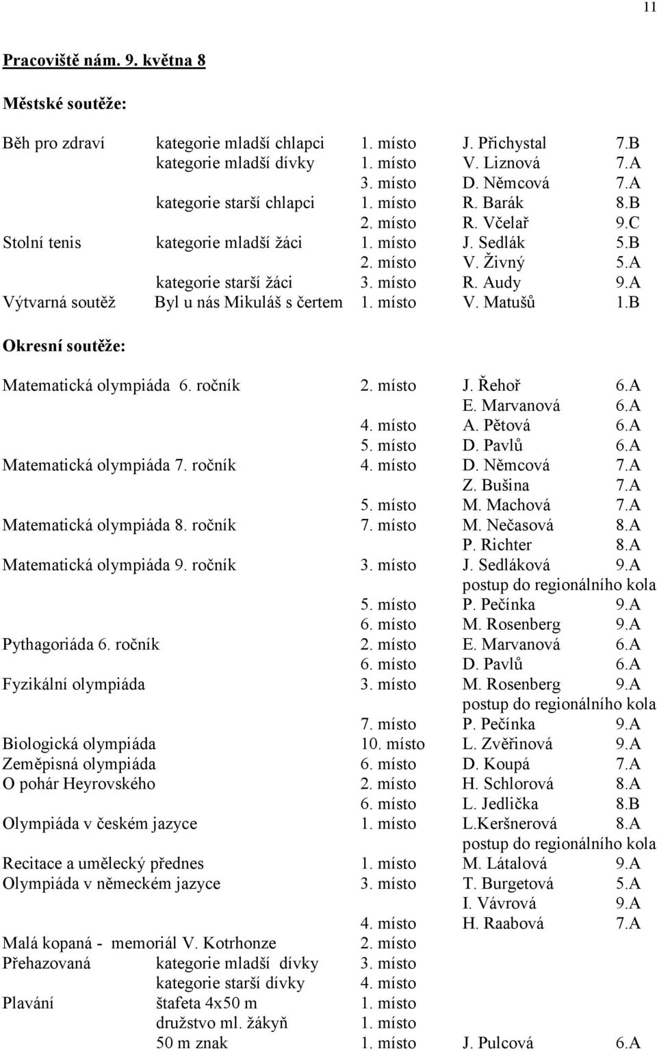 A Výtvarná soutěž Byl u nás Mikuláš s čertem 1. místo V. Matušů 1.B Okresní soutěže: Matematická olympiáda 6. ročník 2. místo J. Řehoř 6.A E. Marvanová 6.A 4. místo A. Pětová 6.A 5. místo D. Pavlů 6.