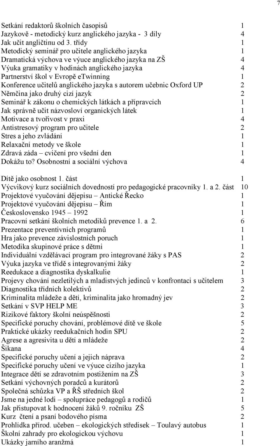 Konference učitelů anglického jazyka s autorem učebnic Oxford UP 2 Němčina jako druhý cizí jazyk 2 Seminář k zákonu o chemických látkách a přípravcích 1 Jak správně učit názvosloví organických látek