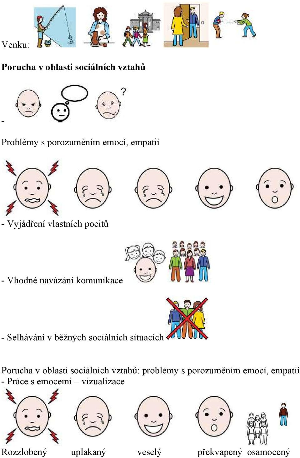 sociálních situacích Porucha v oblasti sociálních vztahů: problémy s porozuměním