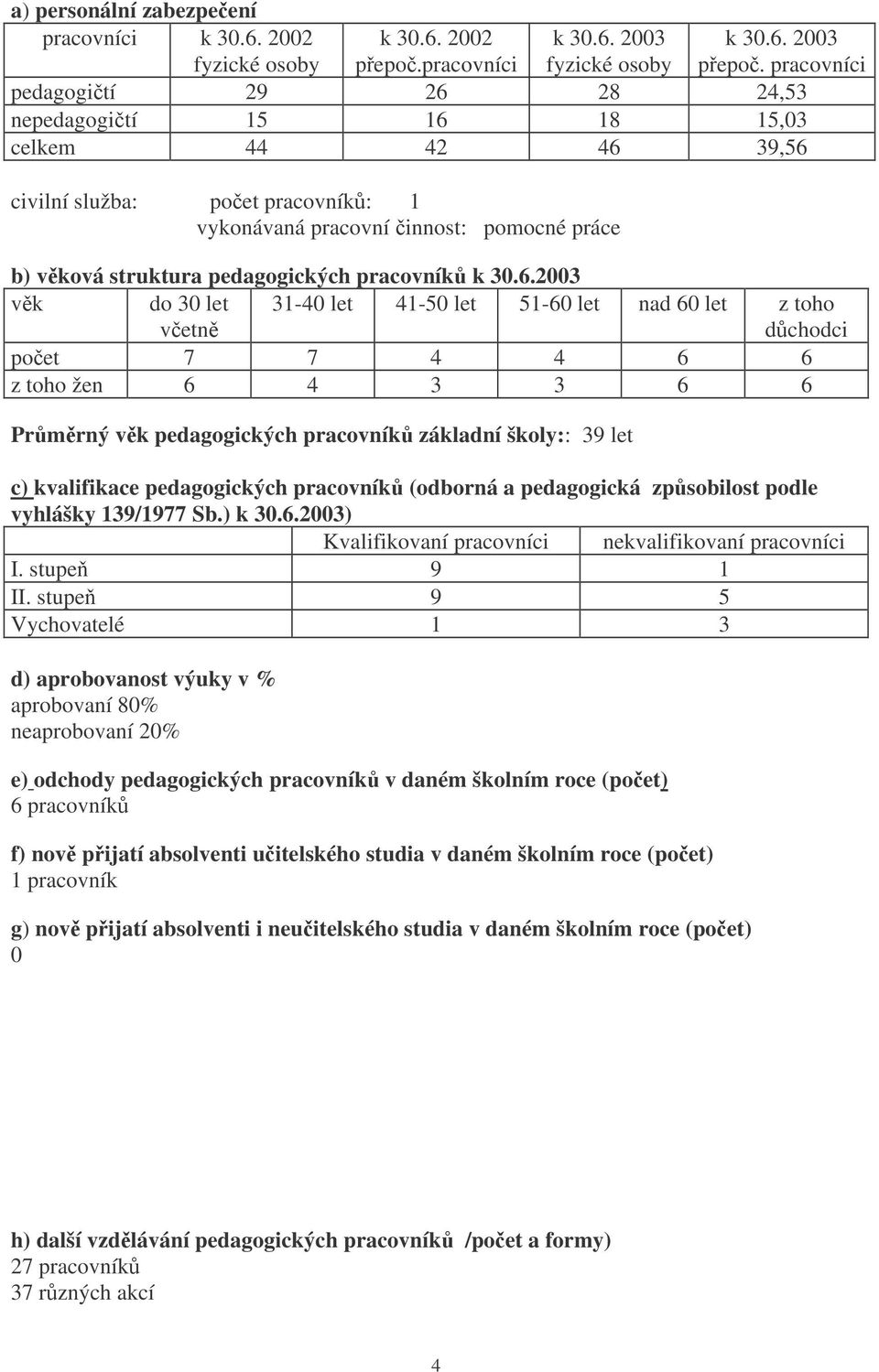 2002 pepo.pracovníci k 30.6.