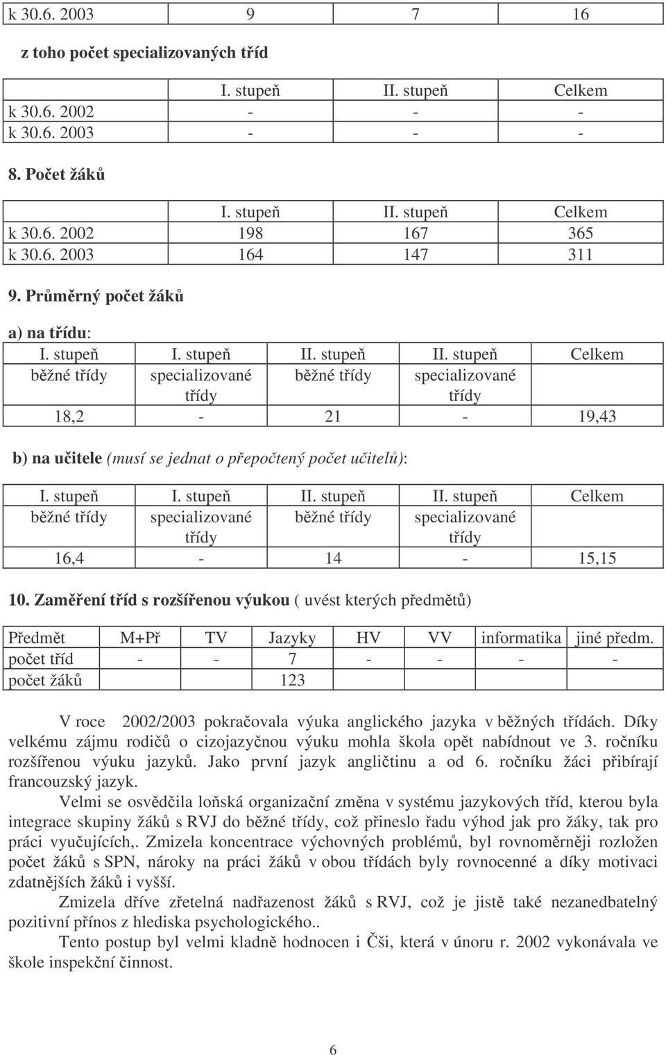 stupe I. stupe II. stupe II. stupe Celkem bžné tídy specializované tídy bžné tídy specializované tídy 16,4-14 - 15,15 10.