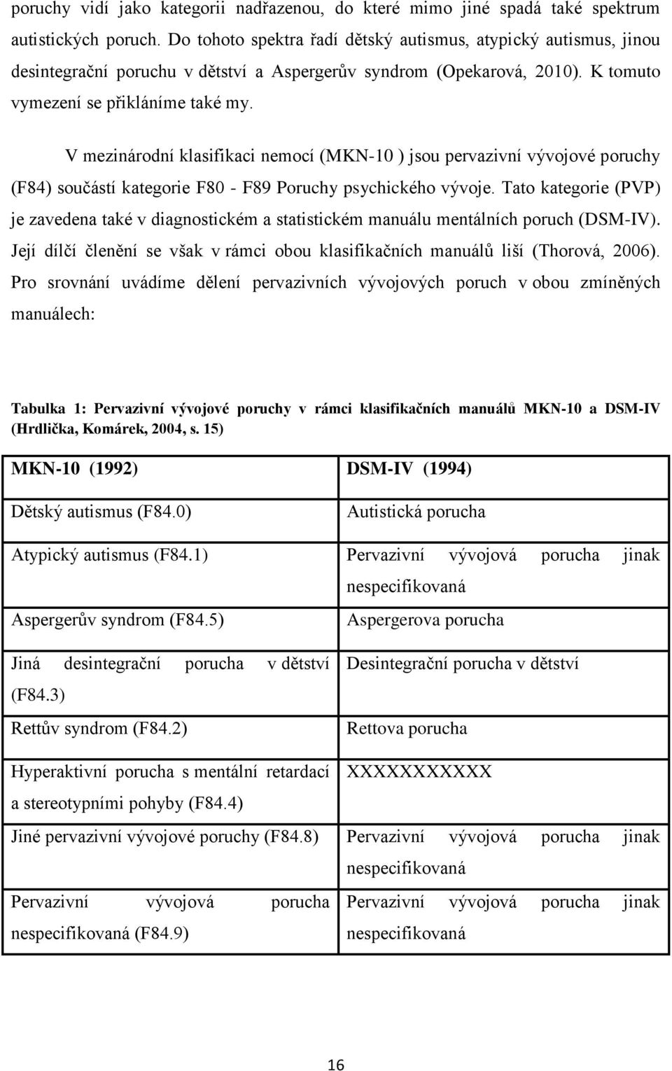 V mezinárodní klasifikaci nemocí (MKN-10 ) jsou pervazivní vývojové poruchy (F84) součástí kategorie F80 - F89 Poruchy psychického vývoje.