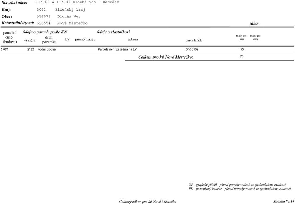 zapsána na LV (PK 576) 73 Celkem pro kú Nové