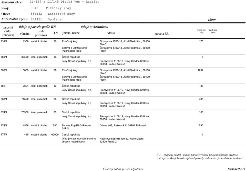 75360 lesní pozemek 33 Česká republika 100 374/2 4569 ostatní plocha 750 Zo Nos Ppp P&G Rakona Ot