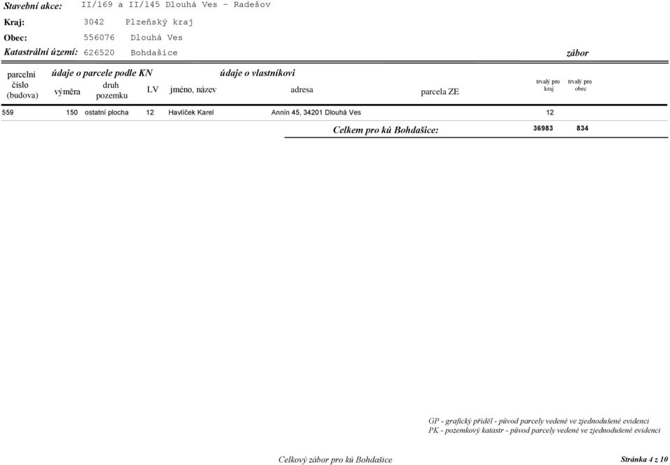 Karel Annín 45, 34201 Dlouhá Ves 12 Celkem pro