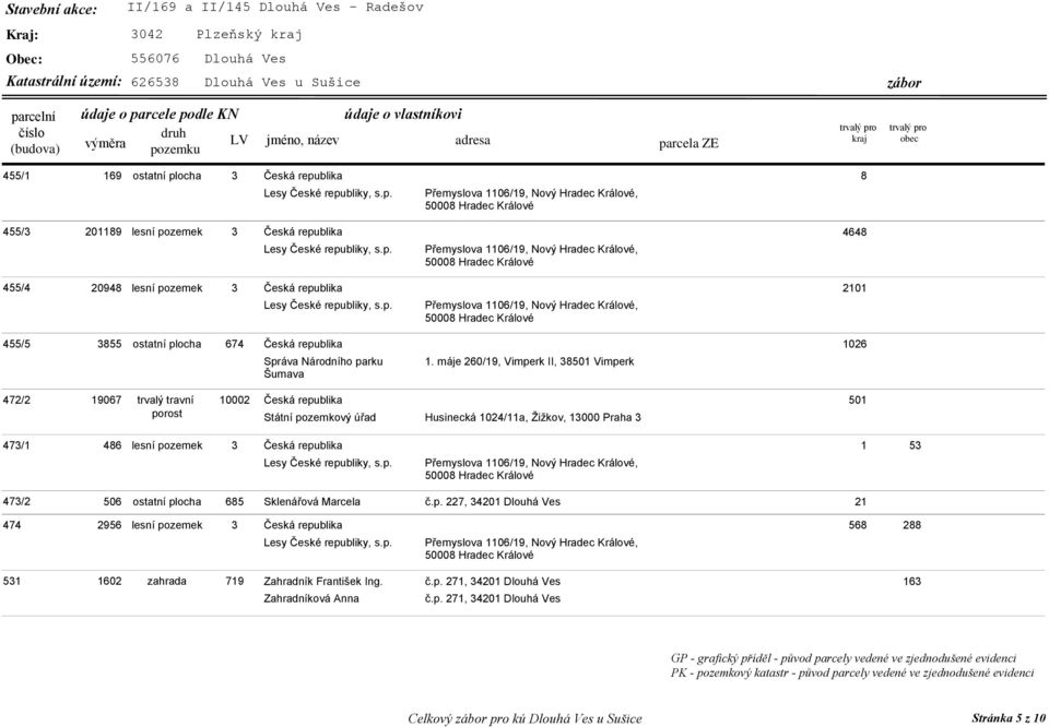 máje 260/19, Vimperk II, 38501 Vimperk 472/2 19067 trvalý travní 10002 Česká republika 501 Státní pozemkový úřad Husinecká 1024/11a, Žižkov, 13000 Praha 3 473/1 486 lesní pozemek 3 Česká republika