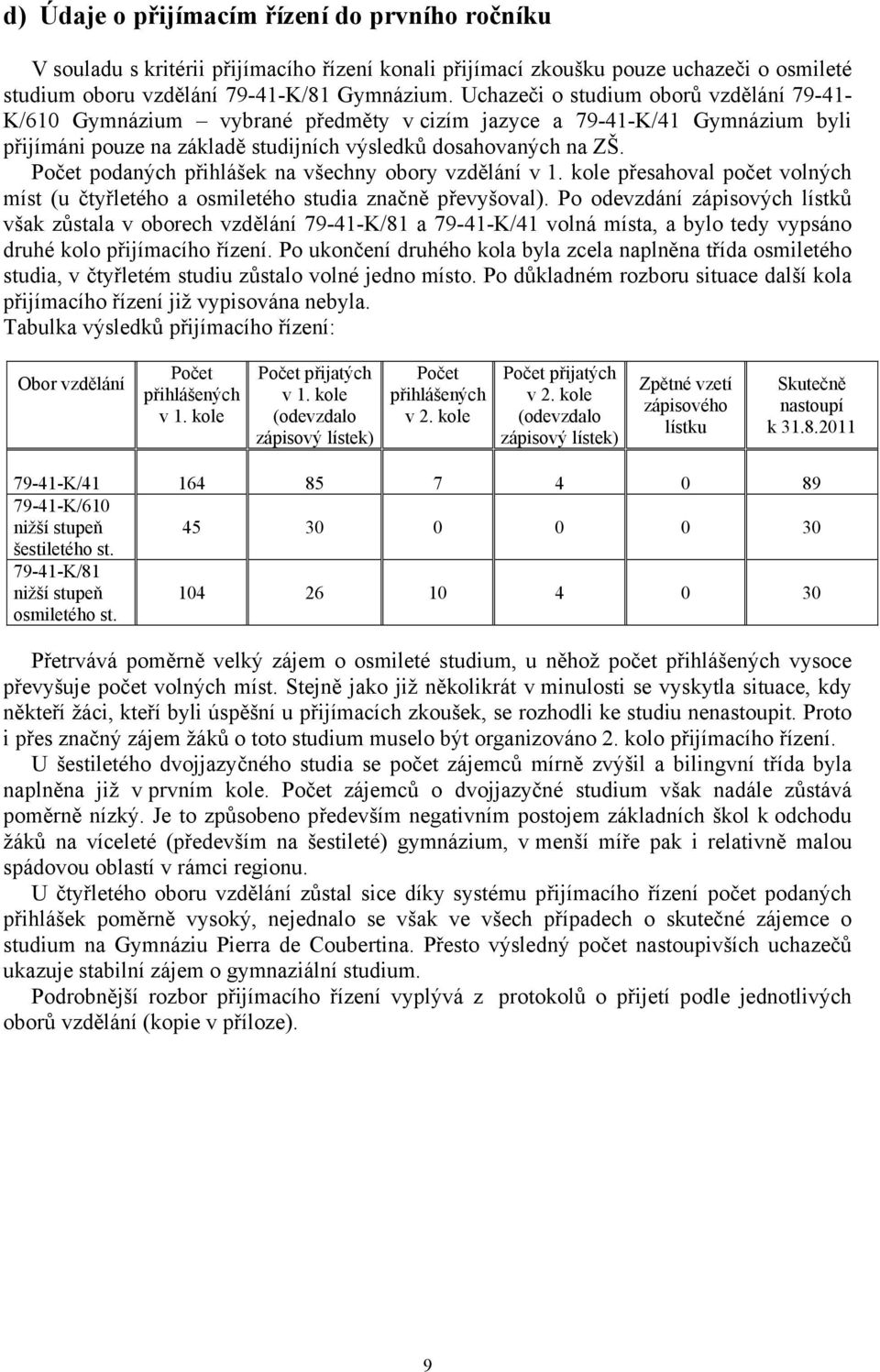 Počet podaných přihlášek na všechny obory vzdělání v 1. kole přesahoval počet volných míst (u čtyřletého a osmiletého studia značně převyšoval).