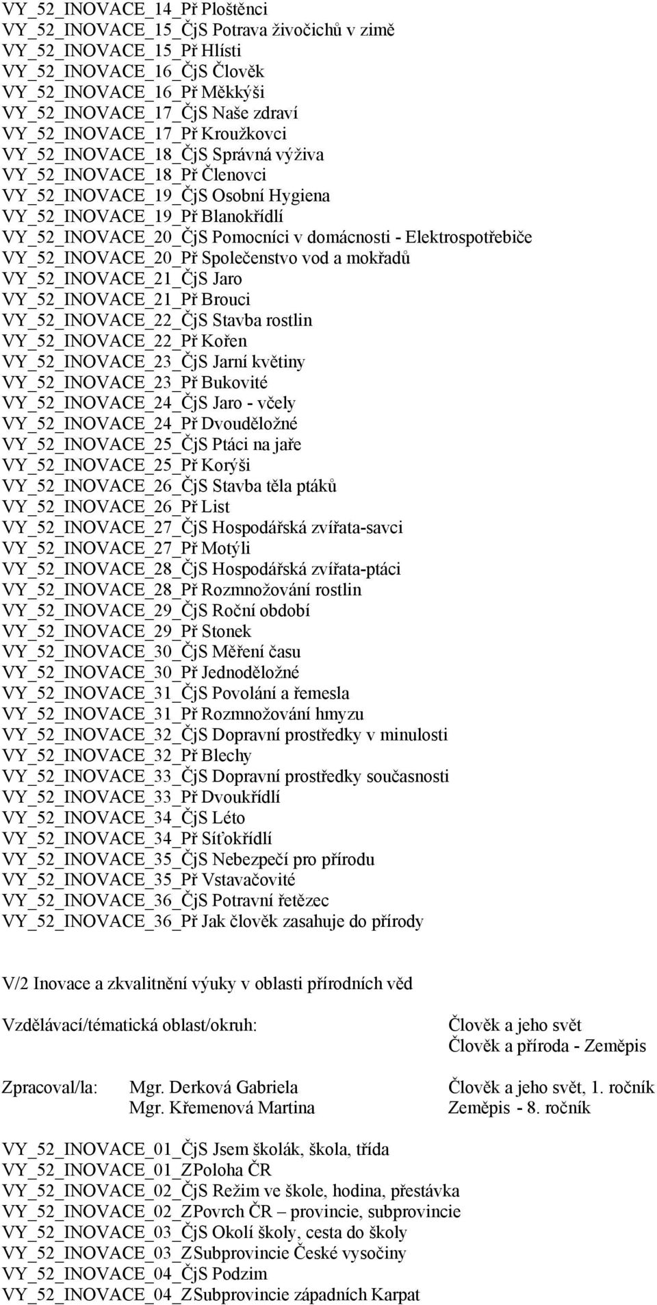 domácnosti - Elektrospotřebiče VY_52_INOVACE_20_Př Společenstvo vod a mokřadů VY_52_INOVACE_21_ČjS Jaro VY_52_INOVACE_21_Př Brouci VY_52_INOVACE_22_ČjS Stavba rostlin VY_52_INOVACE_22_Př Kořen