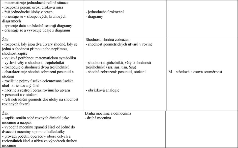 vysloví věty o shodnosti trojúhelníků - rozhoduje o shodnosti dvou trojúhelníků - charakterizuje shodná zobrazení posunutí a otočení - rozlišuje pojmy úsečka-orientovaná úsečka, úhel - orientovaný