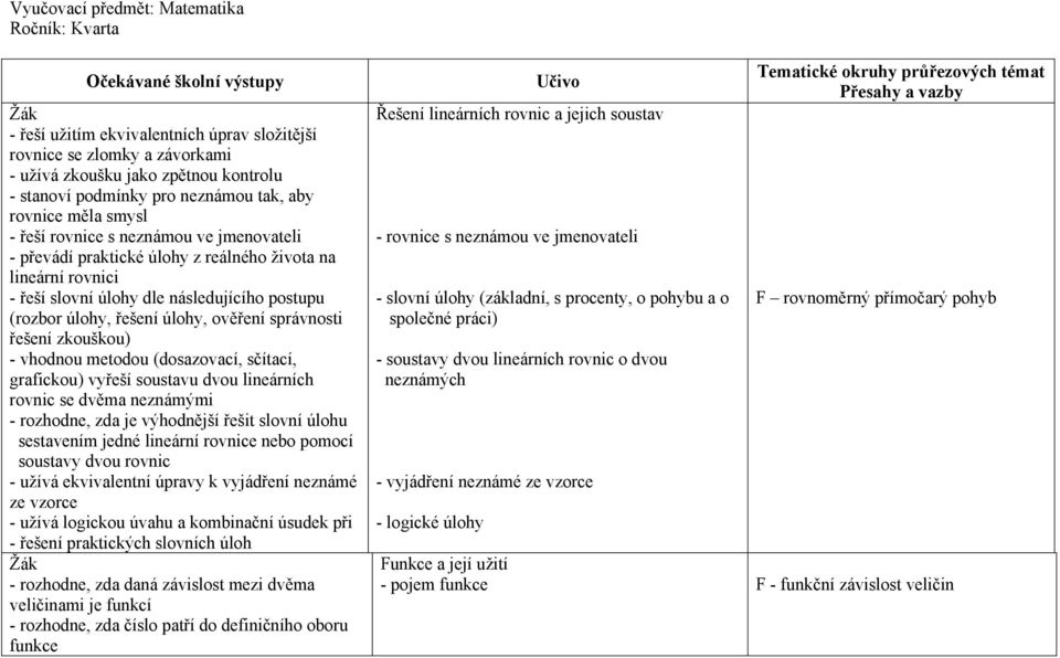 postupu (rozbor úlohy, řešení úlohy, ověření správnosti řešení zkouškou) - vhodnou metodou (dosazovací, sčítací, grafickou) vyřeší soustavu dvou lineárních rovnic se dvěma neznámými - rozhodne, zda