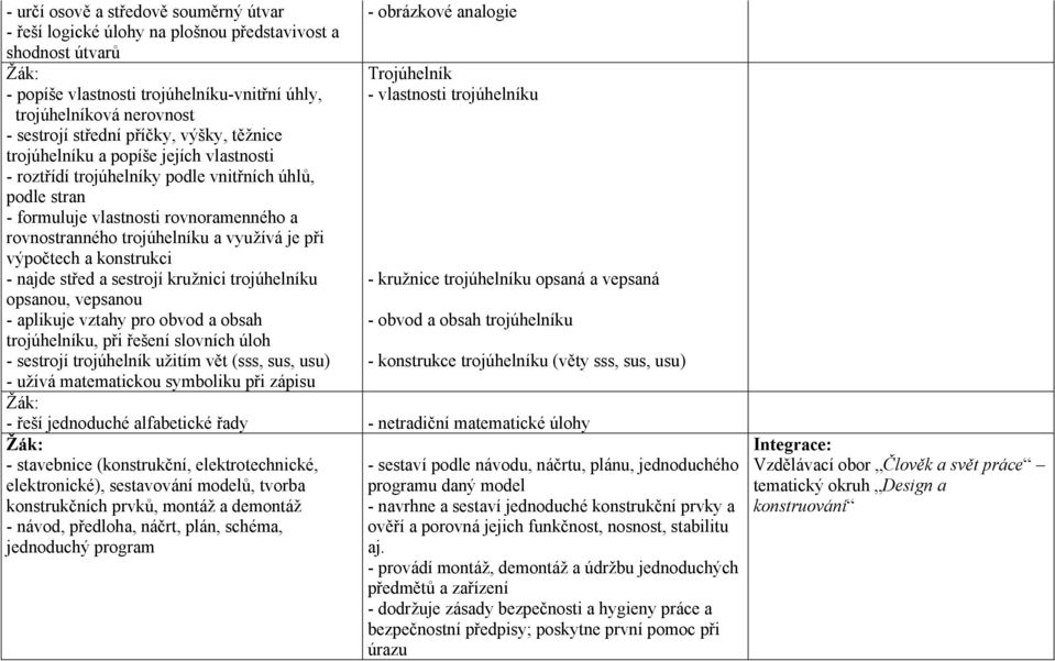 je při výpočtech a konstrukci - najde střed a sestrojí kružnici trojúhelníku opsanou, vepsanou - aplikuje vztahy pro obvod a obsah trojúhelníku, při řešení slovních úloh - sestrojí trojúhelník užitím