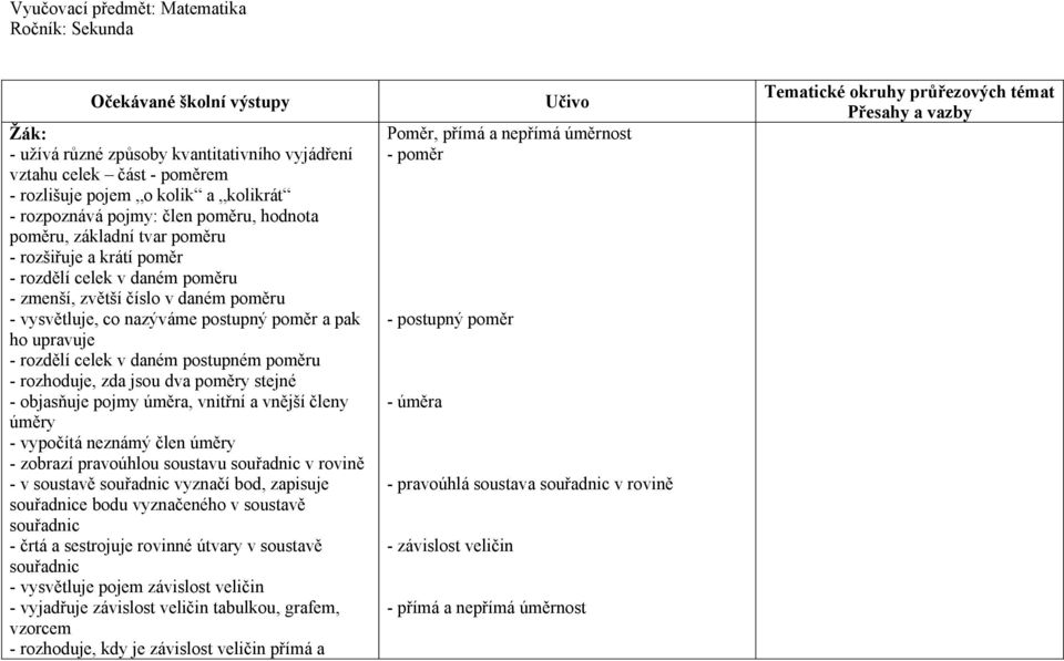 ho upravuje - rozdělí celek v daném postupném poměru - rozhoduje, zda jsou dva poměry stejné - objasňuje pojmy úměra, vnitřní a vnější členy úměry - vypočítá neznámý člen úměry - zobrazí pravoúhlou