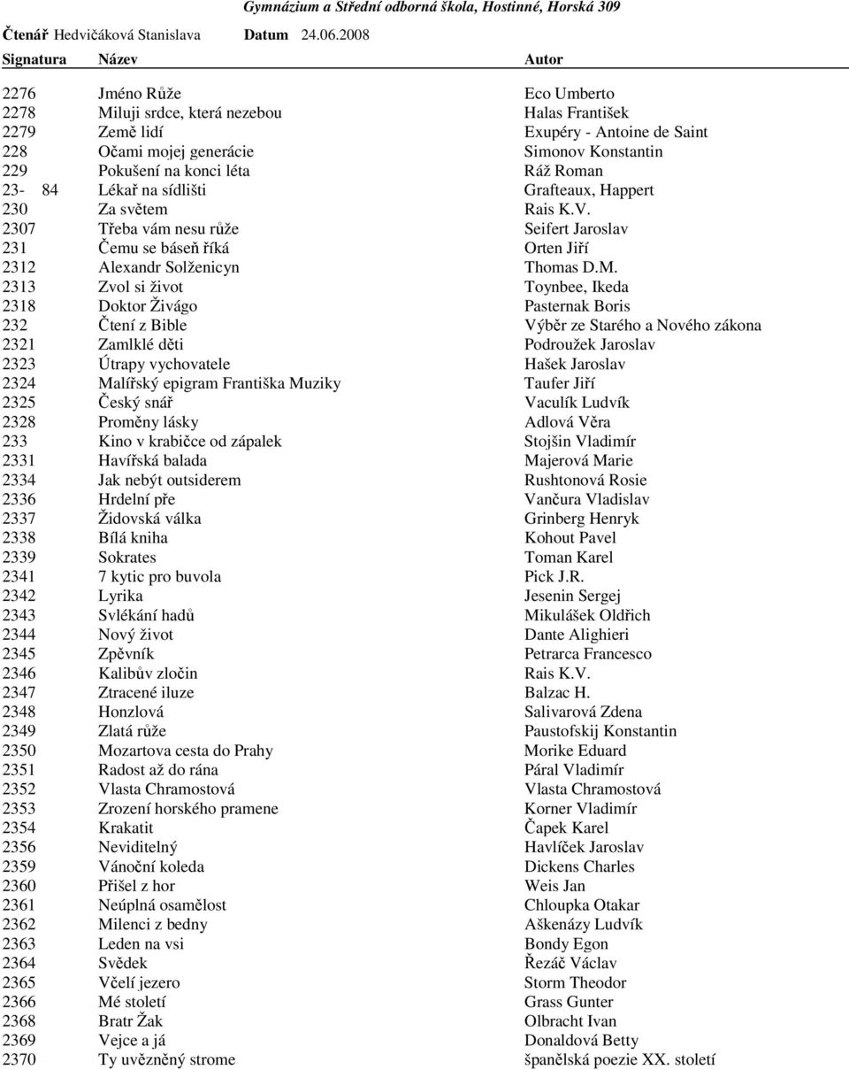 2313 Zvol si život Toynbee, Ikeda 2318 Doktor Živágo Pasternak Boris 232 Čtení z Bible Výběr ze Starého a Nového zákona 2321 Zamlklé děti Podroužek Jaroslav 2323 Útrapy vychovatele Hašek Jaroslav