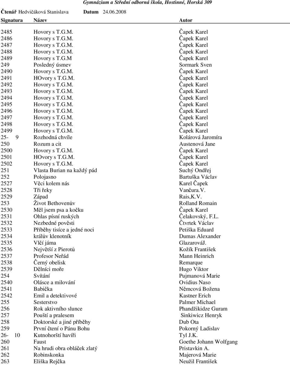 G.M. Čapek Karel 2498 Hovory s T.G.M. Čapek Karel 2499 Hovory s T.G.M. Čapek Karel 25-9 Rozhodná chvíle Kolárová Jaromíra 250 Rozum a cit Austenová Jane 2500 Hovory s T.G.M. Čapek Karel 2501 HOvory s T.