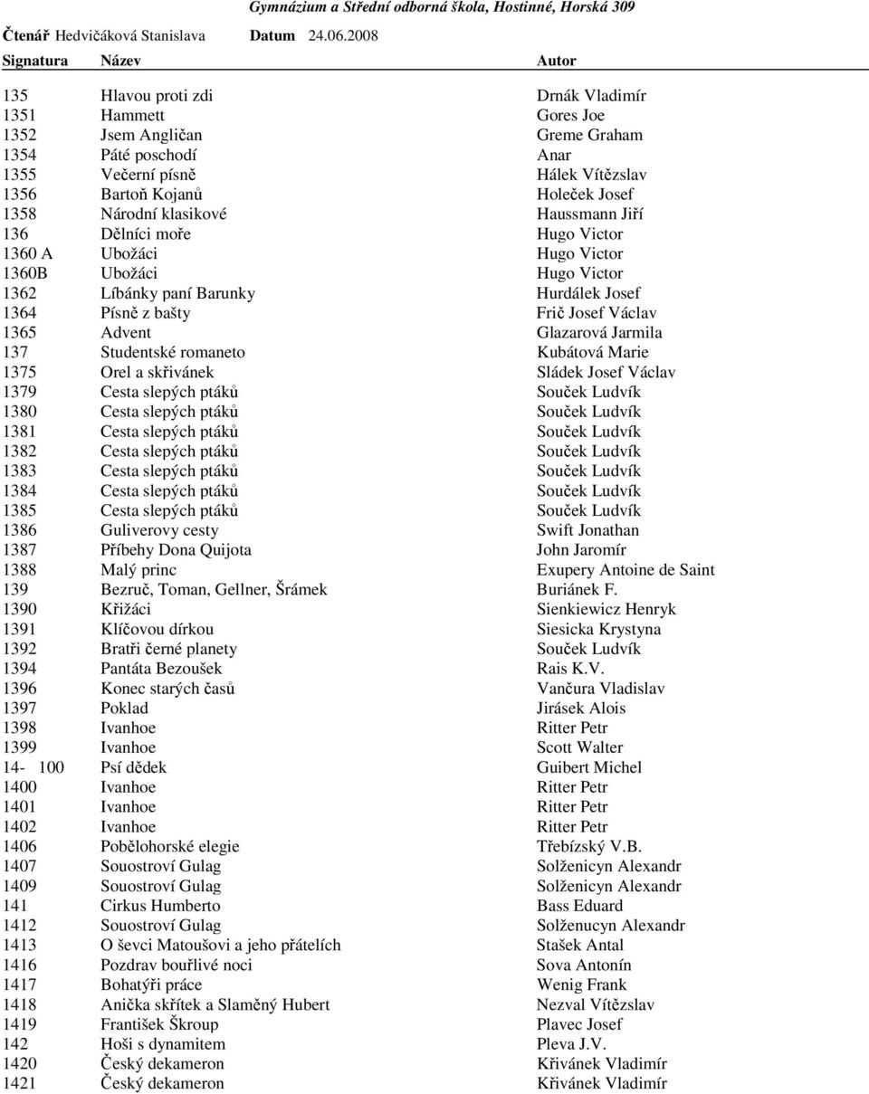 Glazarová Jarmila 137 Studentské romaneto Kubátová Marie 1375 Orel a skřivánek Sládek Josef Václav 1379 Cesta slepých ptáků Souček Ludvík 1380 Cesta slepých ptáků Souček Ludvík 1381 Cesta slepých