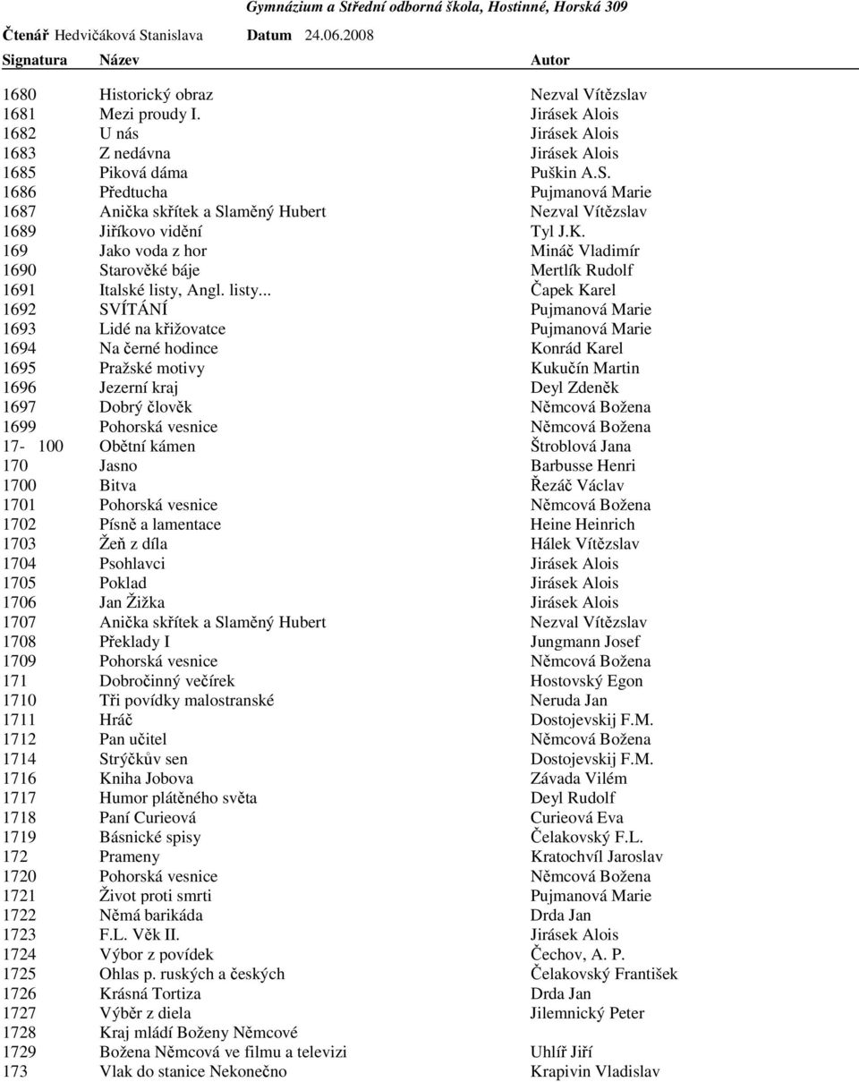 169 Jako voda z hor Mináč Vladimír 1690 Starověké báje Mertlík Rudolf 1691 Italské listy,