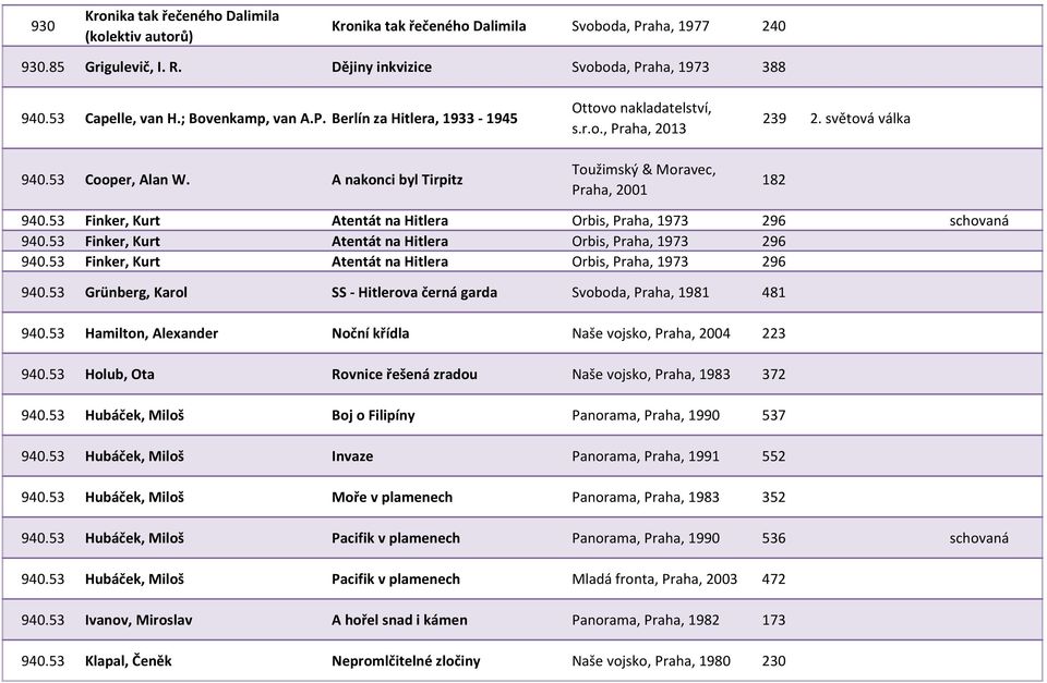 světová válka 182 940.53 Finker, Kurt Atentát na Hitlera Orbis, Praha, 1973 296 schovaná 940.53 Finker, Kurt Atentát na Hitlera Orbis, Praha, 1973 296 940.