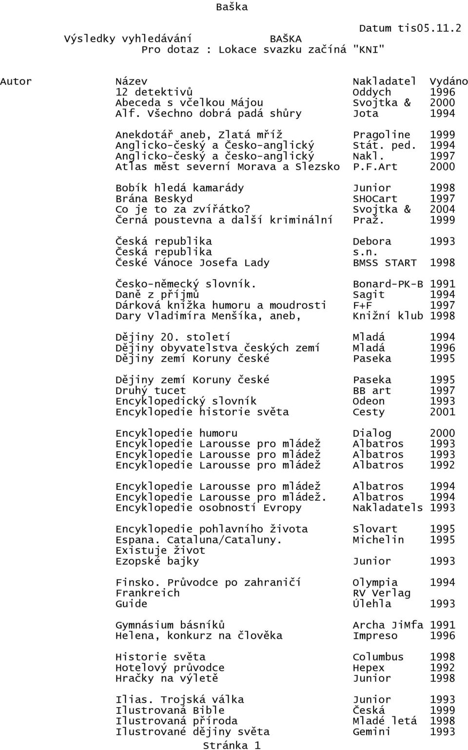 1997 Atlas měst severní Morava a Slezsko P.F.Art 2000 Bobík hledá kamarády Junior 1998 Brána Beskyd SHOCart 1997 Co je to za zvířátko? Svojtka & 2004 Černá poustevna a další kriminální Praž.