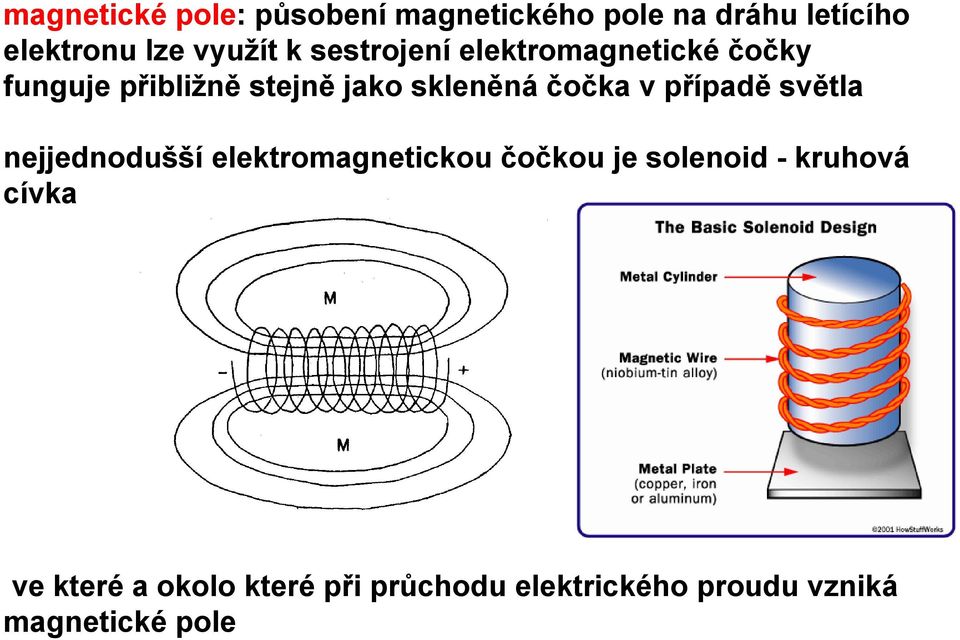 skleněná čočka v případě světla nejjednodušší elektromagnetickou čočkou je