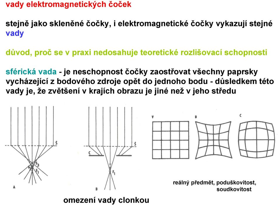 zaostřovat všechny paprsky vycházející z bodového zdroje opět do jednoho bodu - důsledkem této vady je, že